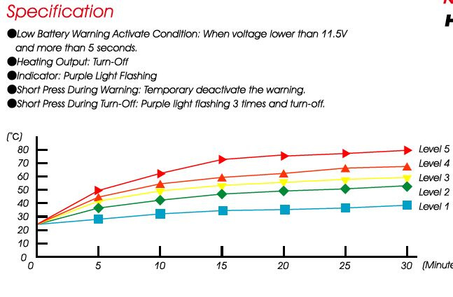 Koso North America  Heated Grip Hg13 7/8 L=120
