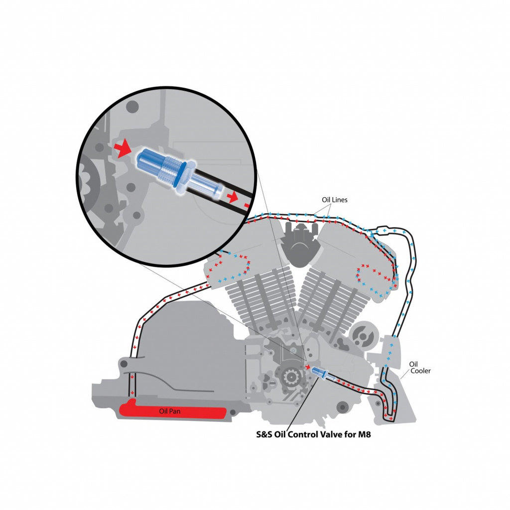 S&S Cycle M8 Oil Control Valve M8 Oil Control Valve