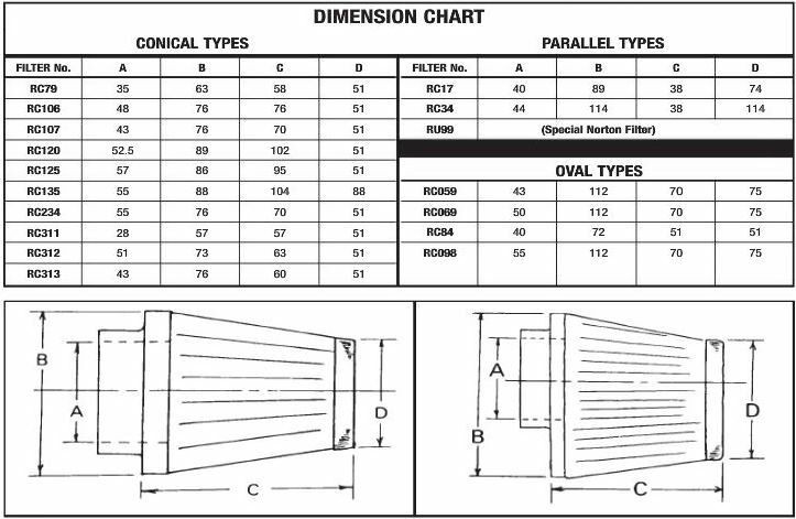 Ebc Air Filter S&B Rc098 Air Filter S&B/Rc098