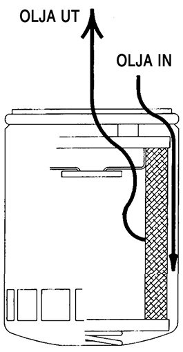 Oljefilter Dyna Glide 91-98, kromat