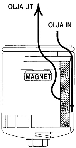 Oljefilter Twin-Cam 99-17, magnet/6-kant, kromat