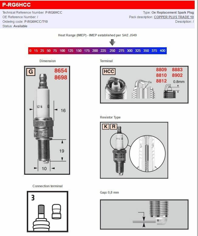 Champion Spark Plug Copper Plus P-Rg6Hcc Champion S-Plg P-Rg6Hcc