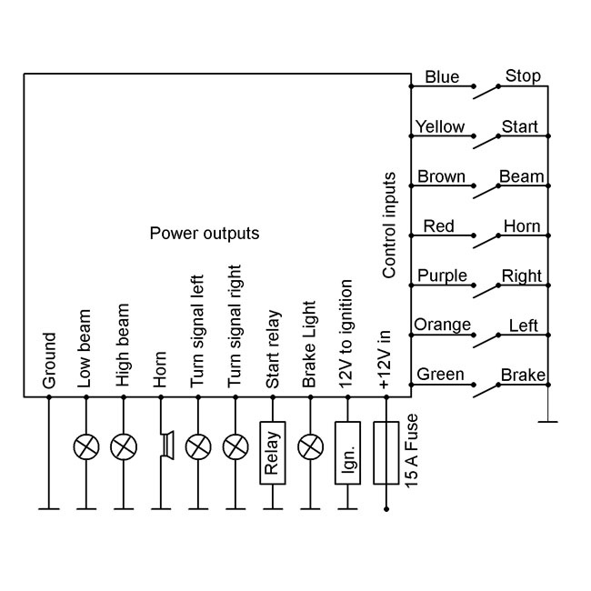 Axel Joost Elektronik, Brain Box D Null