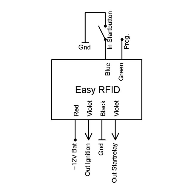 Axel Joost Elektronik, Easy Rfid Ignition Switch Rfid (Radio Frequency