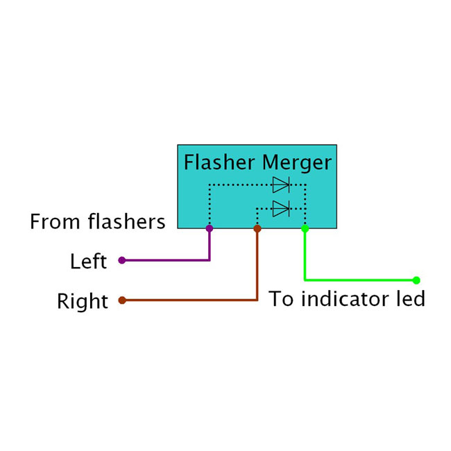 Axel Joost Elektronik, Flash Merger