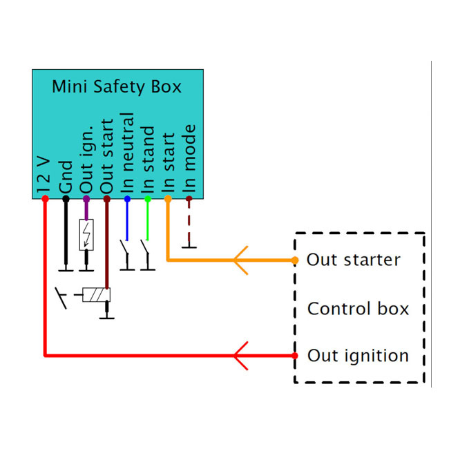 Axel Joost Elektronik, Mini Safety Box Module