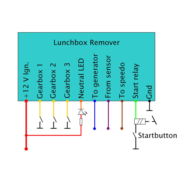Axel Joost Elektronik, Bmw K 'Lunchbox Remover' Bmw K Models